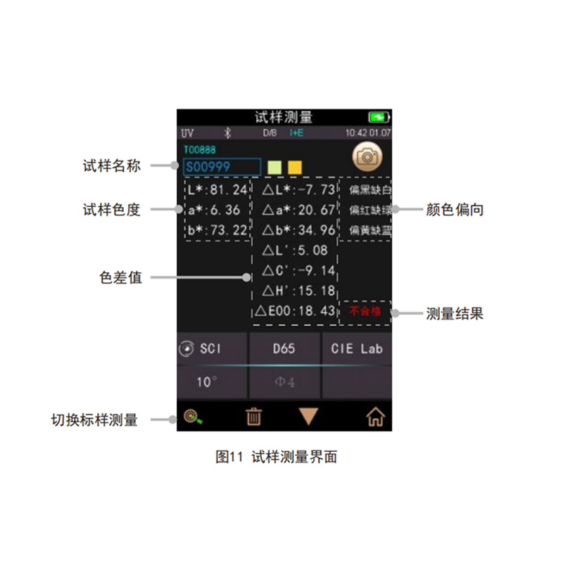 色度