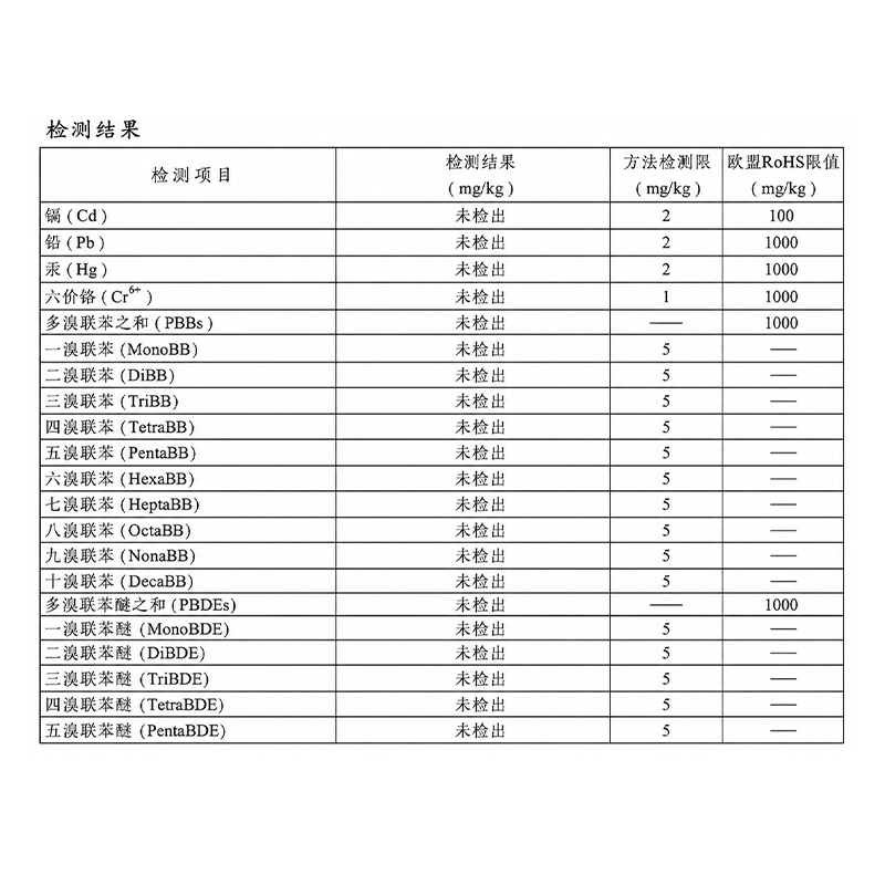 欧盟ROHS十项
