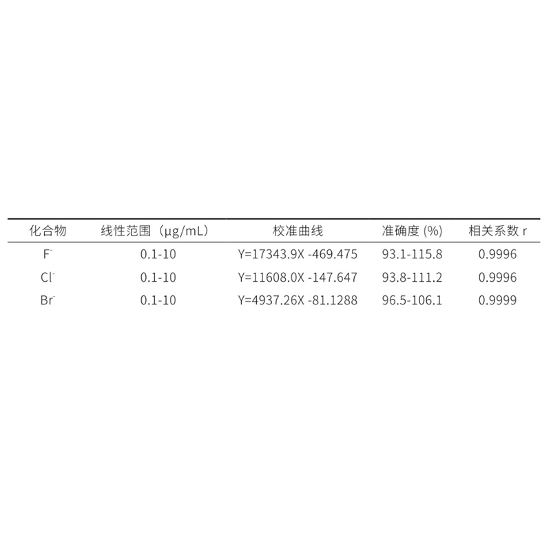 卤素四项